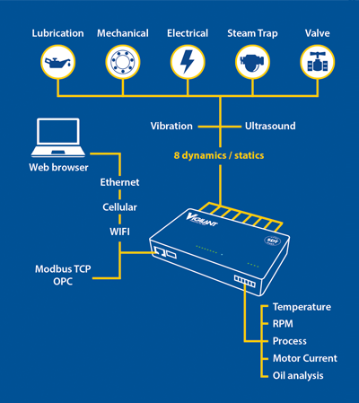 SDT Ultrasound Solutions Vigilant